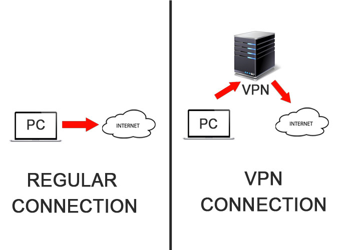 Как работает VPN