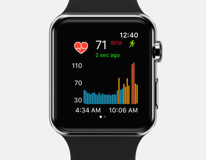 Кардиограмма для Apple Watch