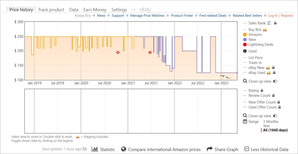 Keepa — трекер цен для Amazon, ebay и т. д. Расширение Chrome для покупателей
