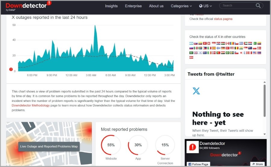 Проверьте, не работает ли Твиттер