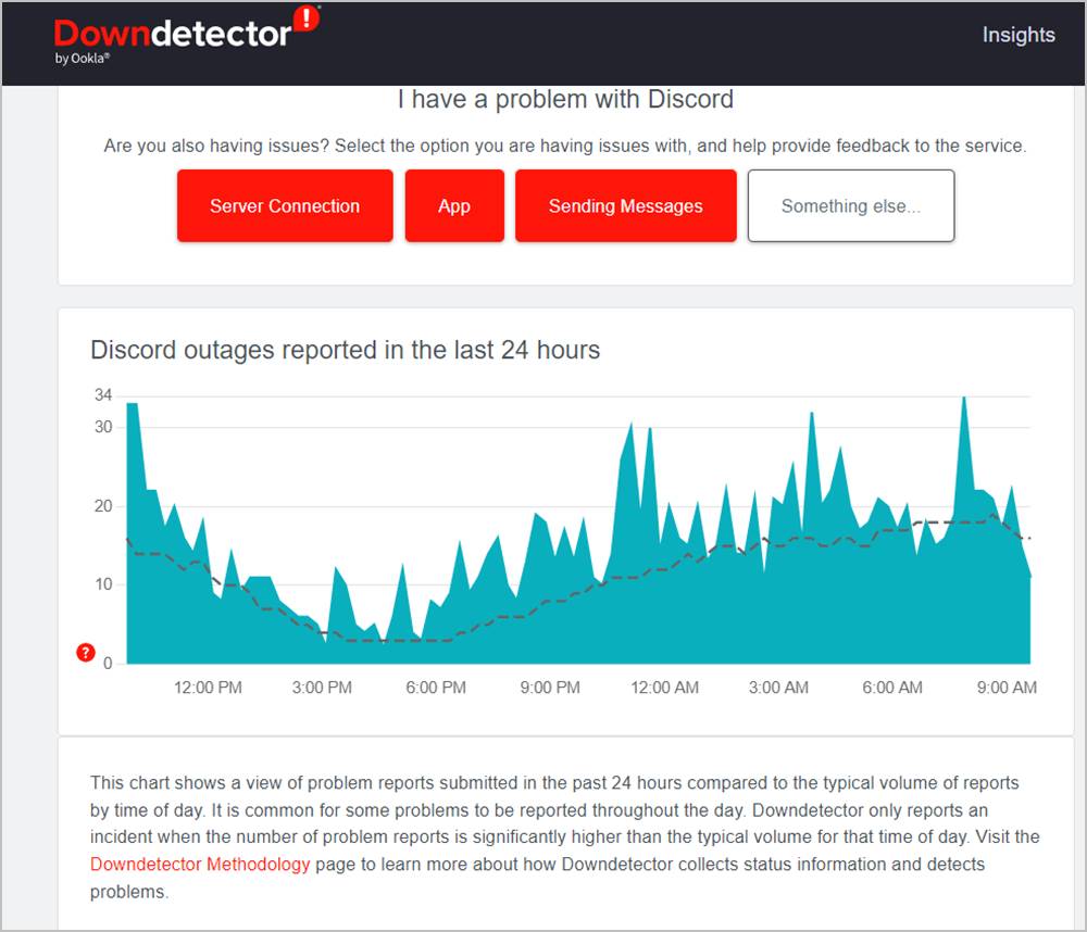 Проверка детектора Discord Down