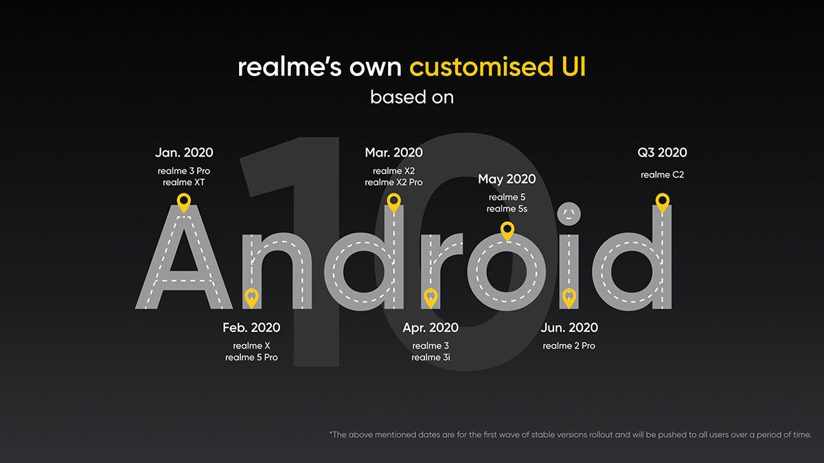 Календарь развертывания пользовательского интерфейса Realme