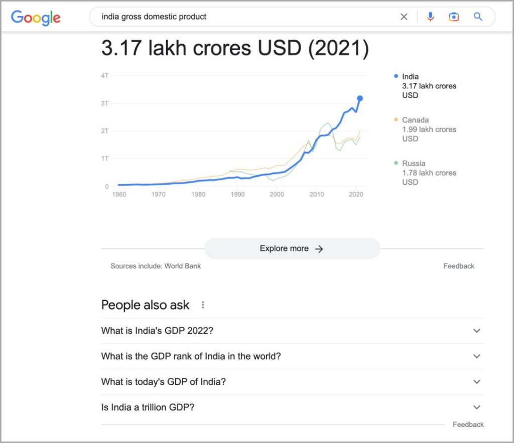 Google показывает предложения, связанные с запросом