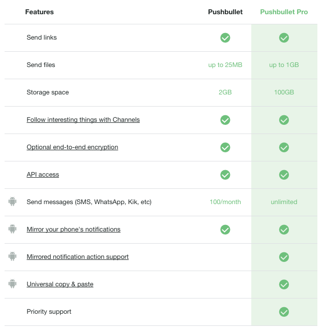 Pushbullet бесплатно против профессионала