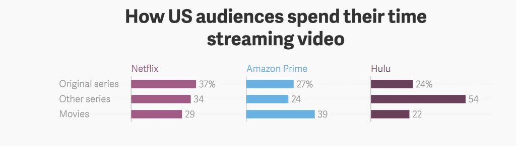 отчет Hub Entertainment Research