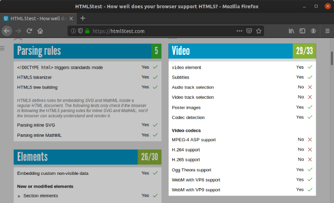 результаты теста html5 в mozilla firefox - видео на youtube не работают в linux