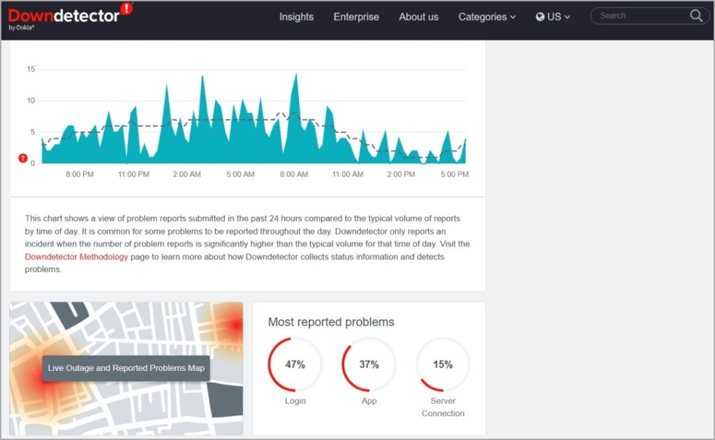 Статус сервера Snapchat на Downdetector