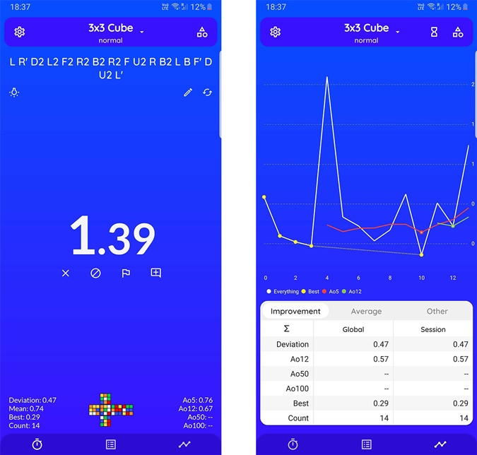 Проверка статистики на Twisty Timer