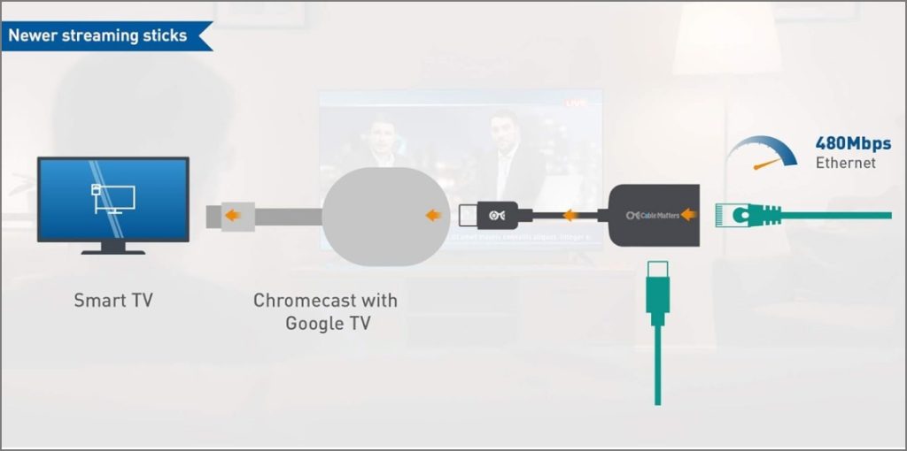 подключение адаптера USB-C к Ethernet в Chromecast с помощью Google TV