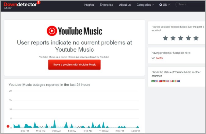 Статус даундетектора YouTube Music