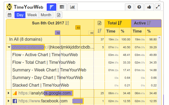 приложения Chrome для отслеживания времени 5