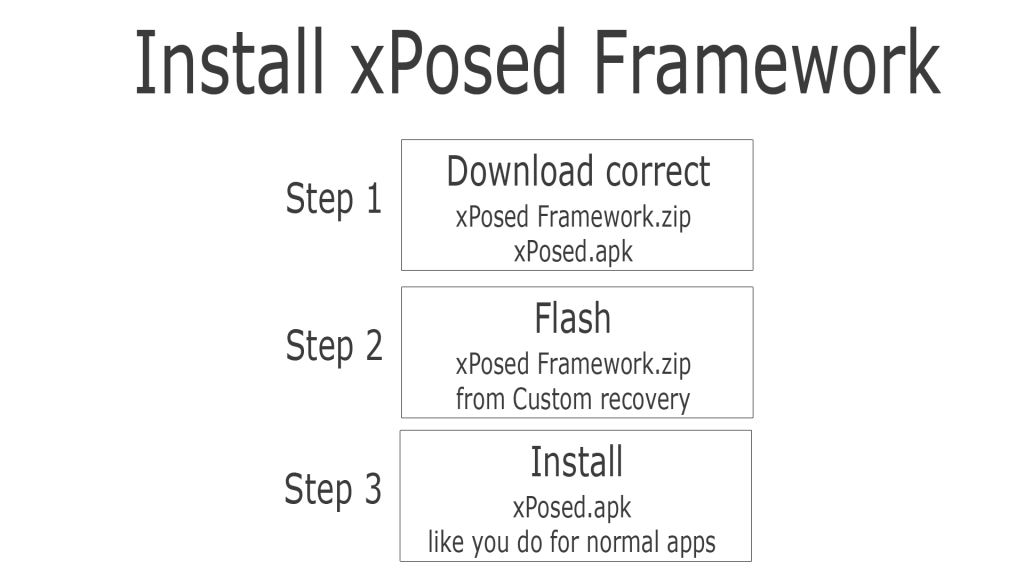 блок-схема-установки-xposed-framework