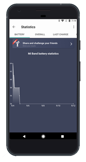 Статистика разряда батареи в уведомлениях Mi Band и фитнес-приложении