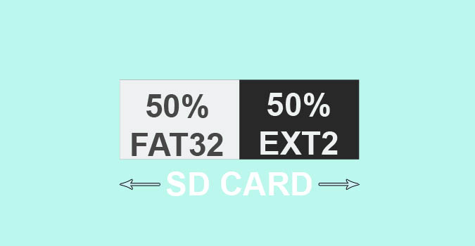 разделить SD-карту на два формата