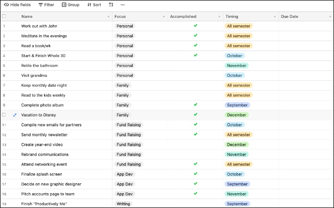 Шаблон целей airtable