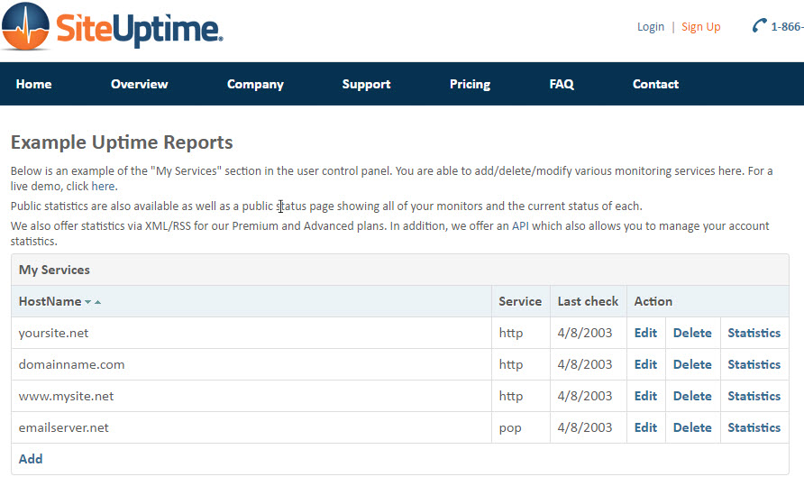 SiteUptime инструмент для мониторинга веб-сайтов