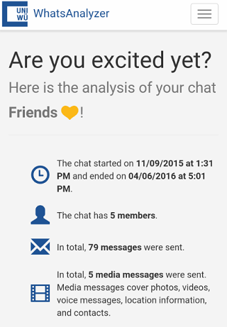 анализаторы чата WhatsApp 5