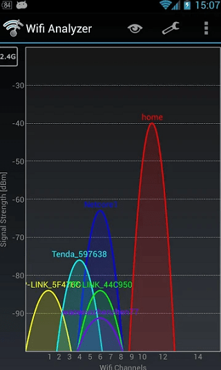 Скриншот анализатора Wi-Fi