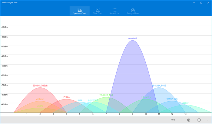 инструмент анализатора Wi-Fi для Windows