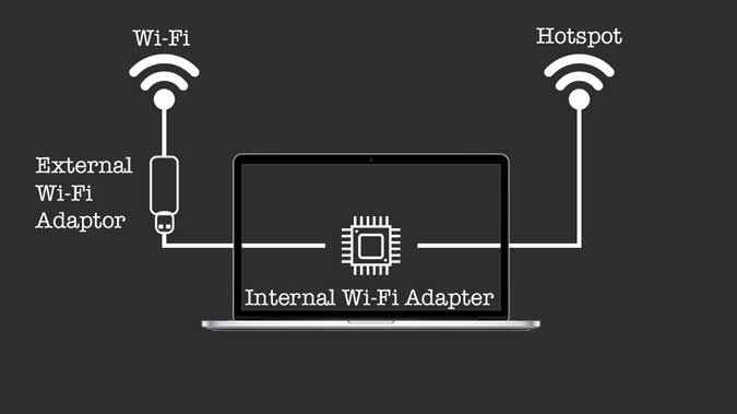 Wi-Fi на Wi-Fi на Mac