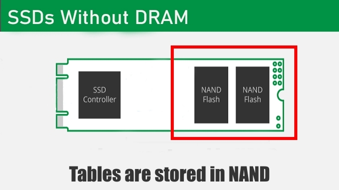 Таблицы в SSD без DRAM