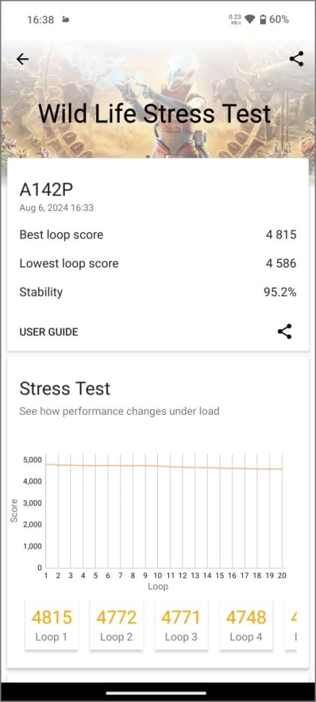 MediaTek Dimensity 7350 Pro: результаты стресс-теста 3DMark Wildlife