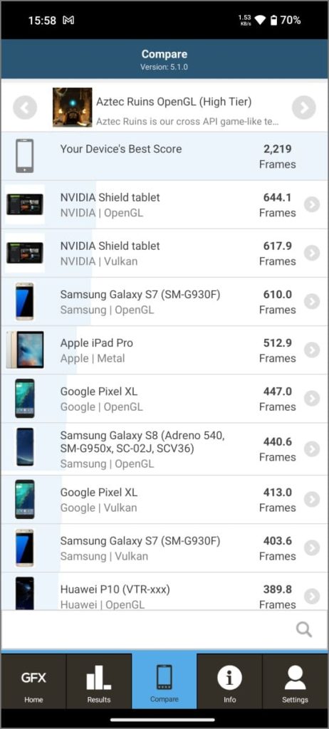 MediaTek Dimensity 7350 Pro Оценка GFXBench