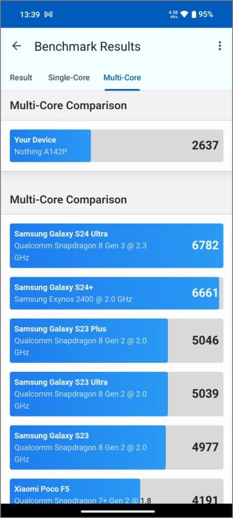 MediaTek Dimensity 7350 Pro Оценка многоядерности в Geekbench 6