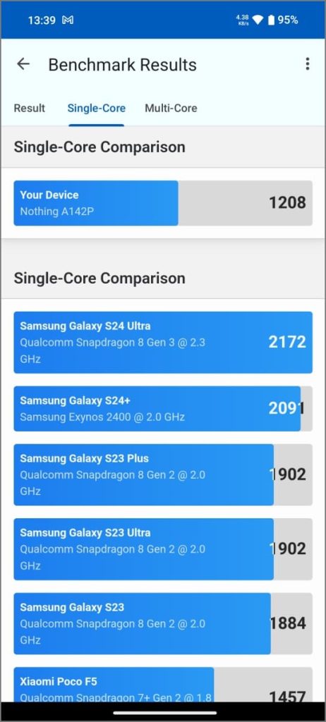 MediaTek Dimensity 7350 Pro Geekbench 6, одноядерный результат