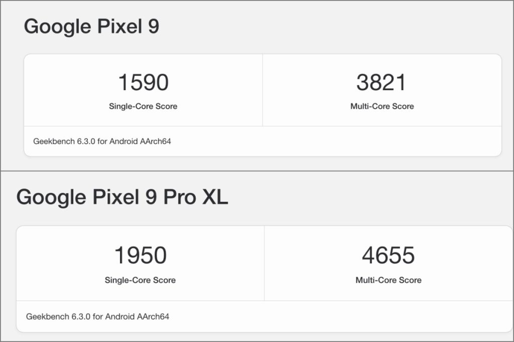 Результаты Pixel 9 и Pixel 9 Pro XL Tensor G4 в Geekbench