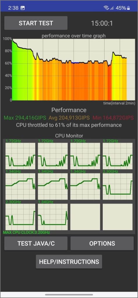 Тест регулирования процессора Samsung Galaxy S24 Exynos 2400