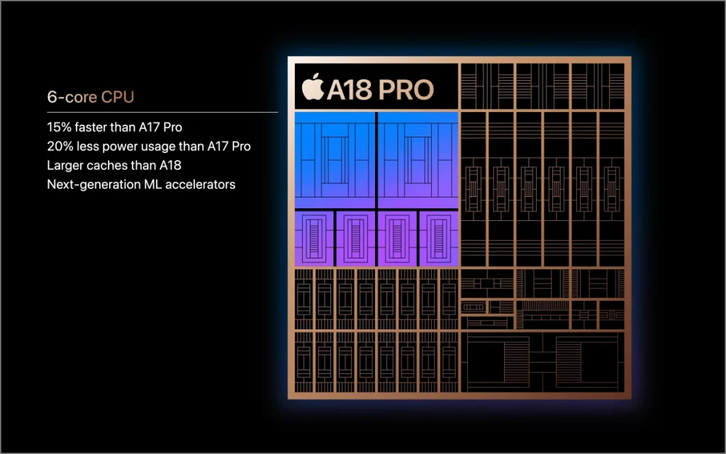 Чип Apple A18 Pro