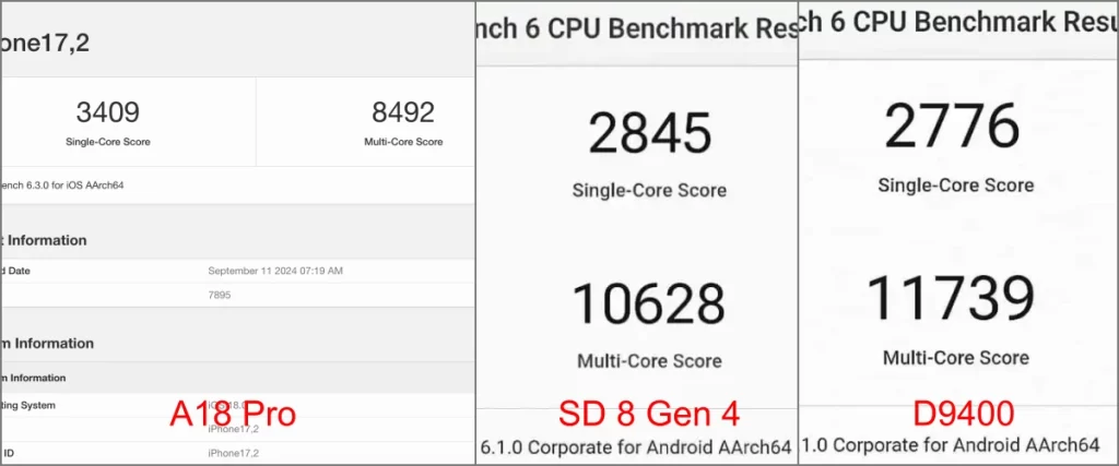 Apple A18 Pro, Snapdragon 8 Gen 4 и Dimensity 9400: результаты тестов Geekbench