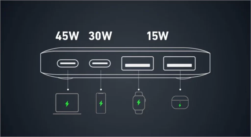 Зарядная станция Anker 727 мощностью 100 Вт для iPhone 16 и других устройств