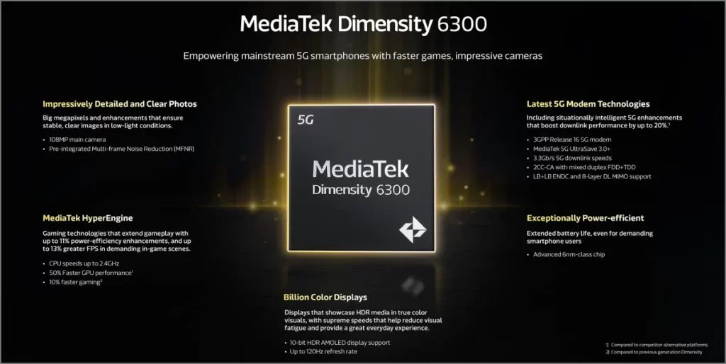 Процессор MediaTek Dimensity 6300