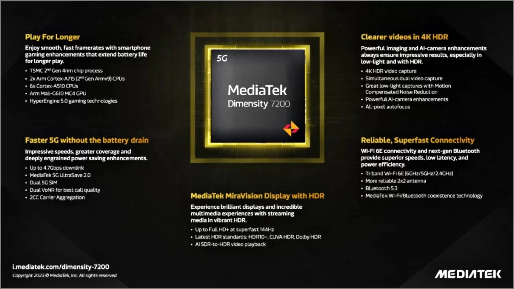 Процессор MediaTek Dimensity 7200