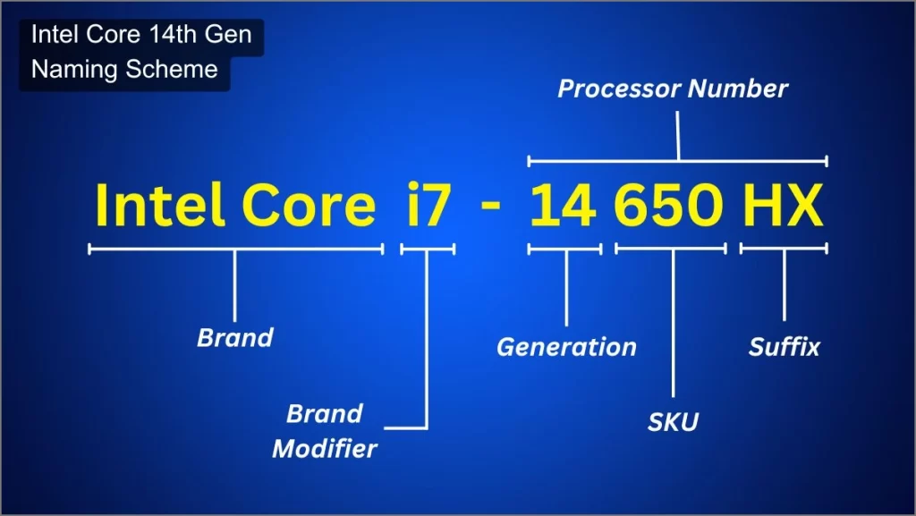 Схема именования Intel Core 14-го поколения