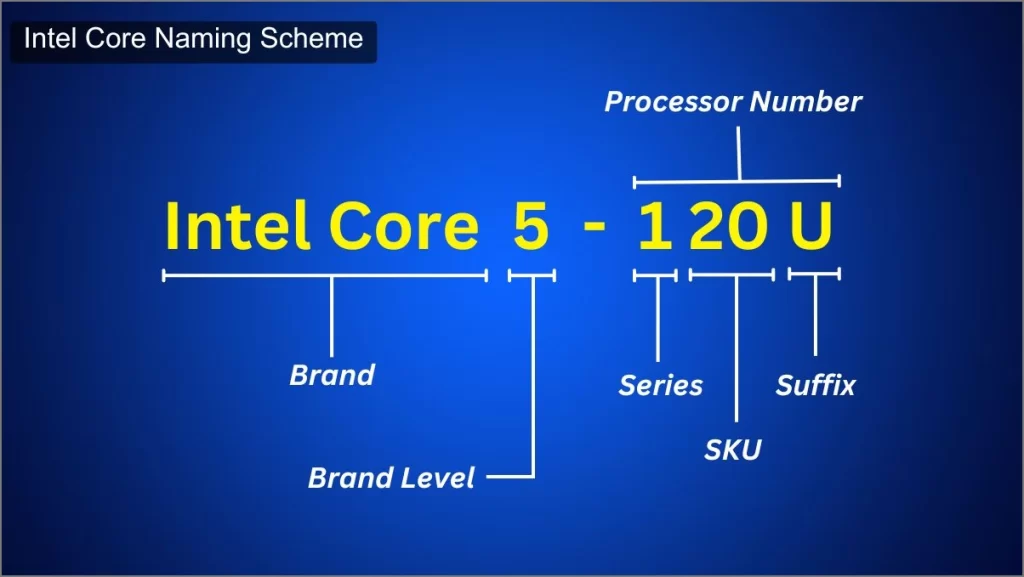 Схема именования ядер Intel