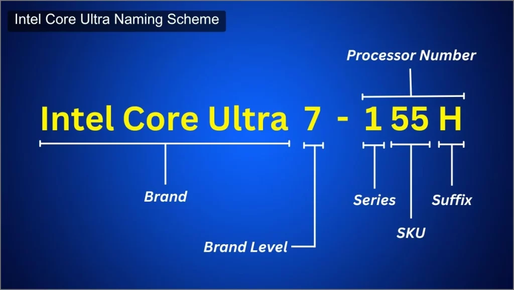 Схема именования Intel Core Ultra