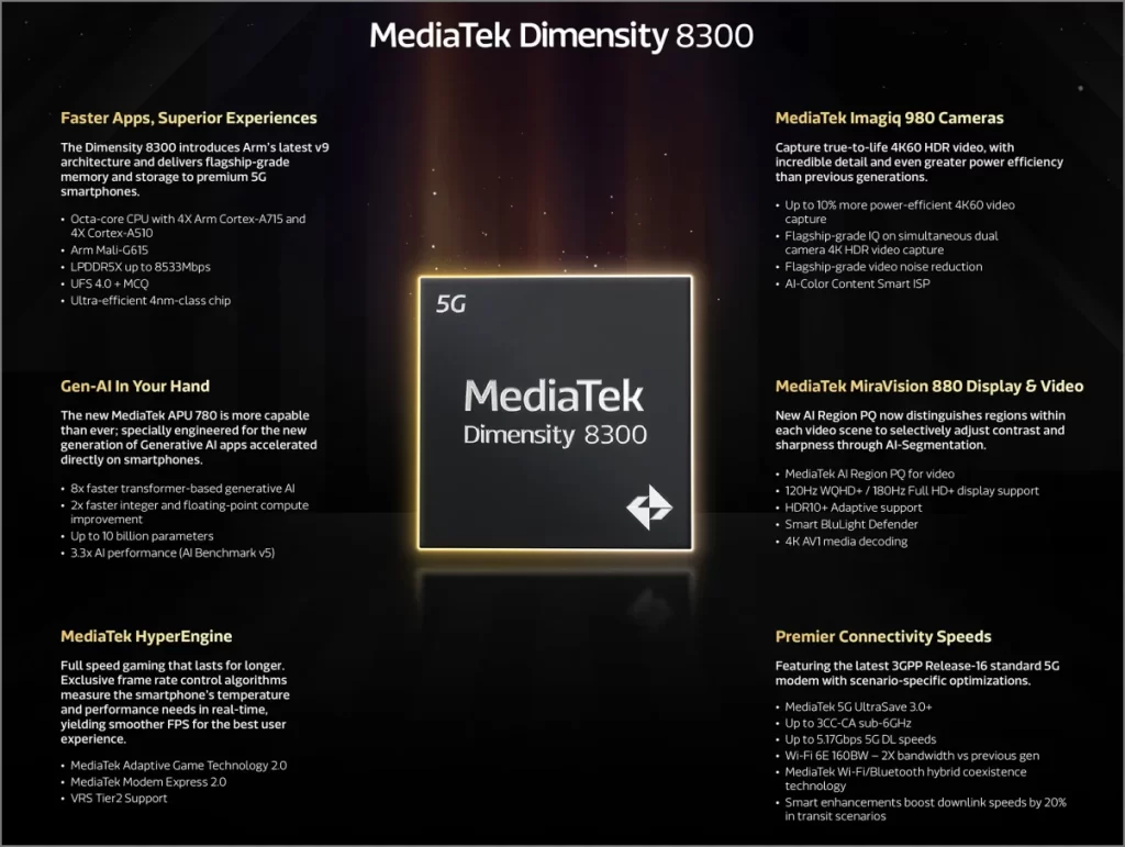 Процессор MediaTek Dimensity 8300 Ultra