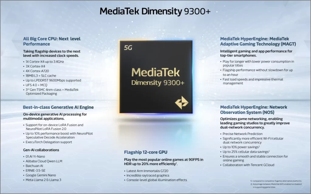 Процессор MediaTek Dimensity 9300+