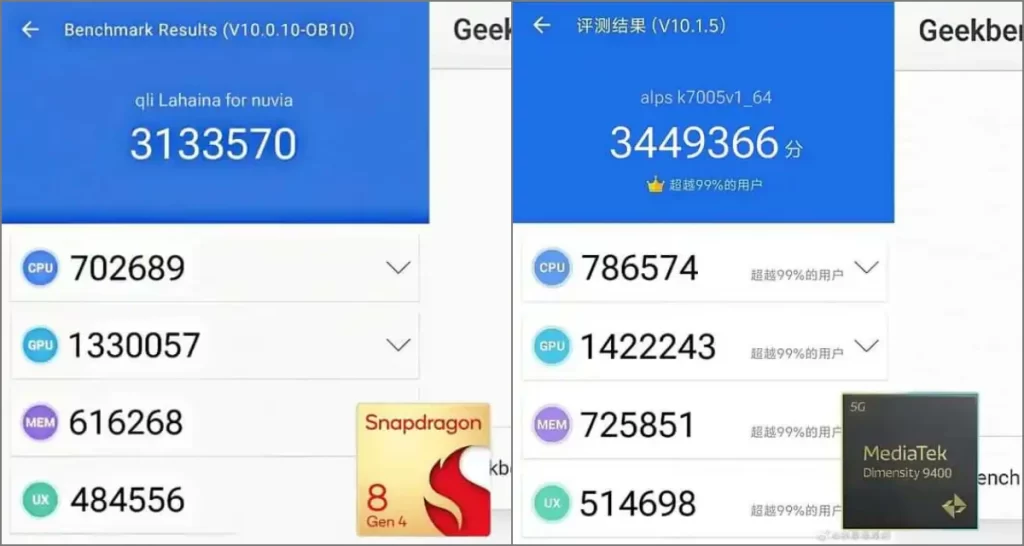 Snapdragon 8 Gen 4 и Dimensity 9400: результаты тестов AnTuTu