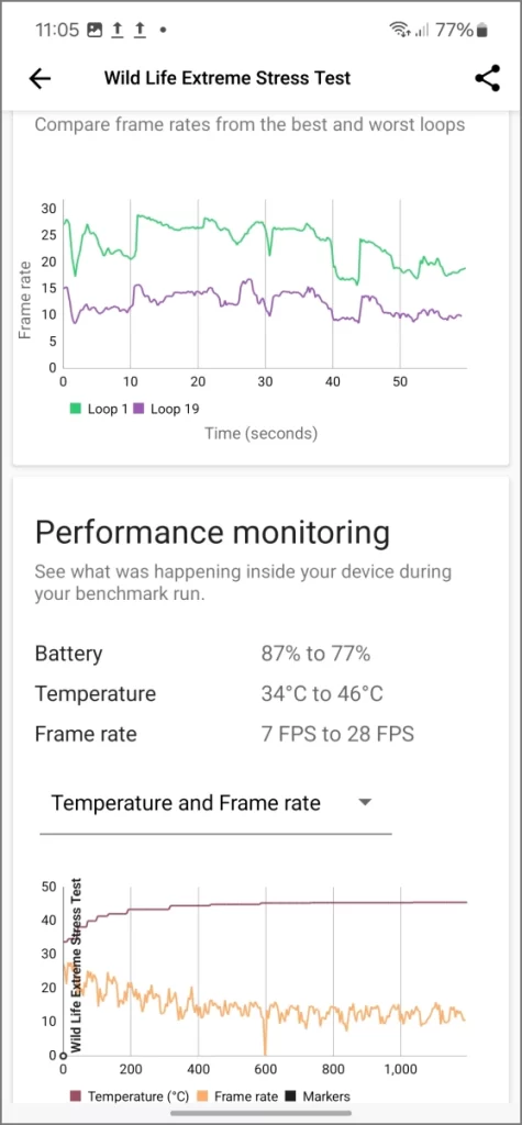 Exynos 2400 3D Mark WildLife: экстремальный стресс-тест 2