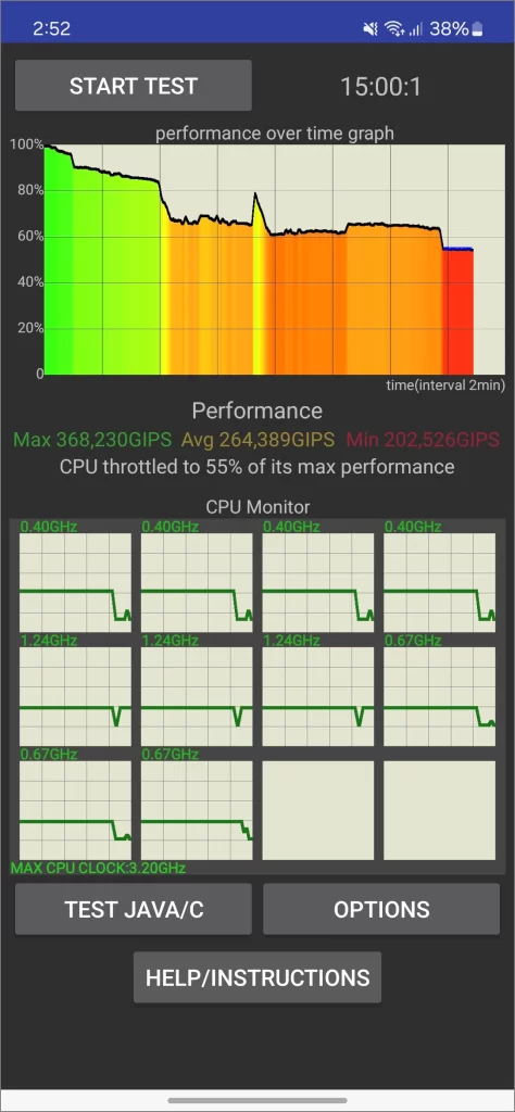 Регулирование процессора Exynos 2400