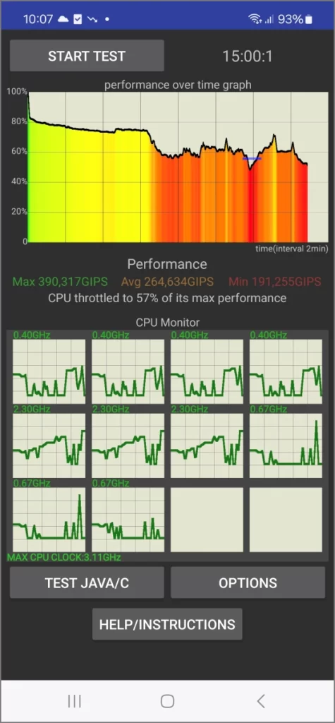 Регулирование процессора Exynos 2400e