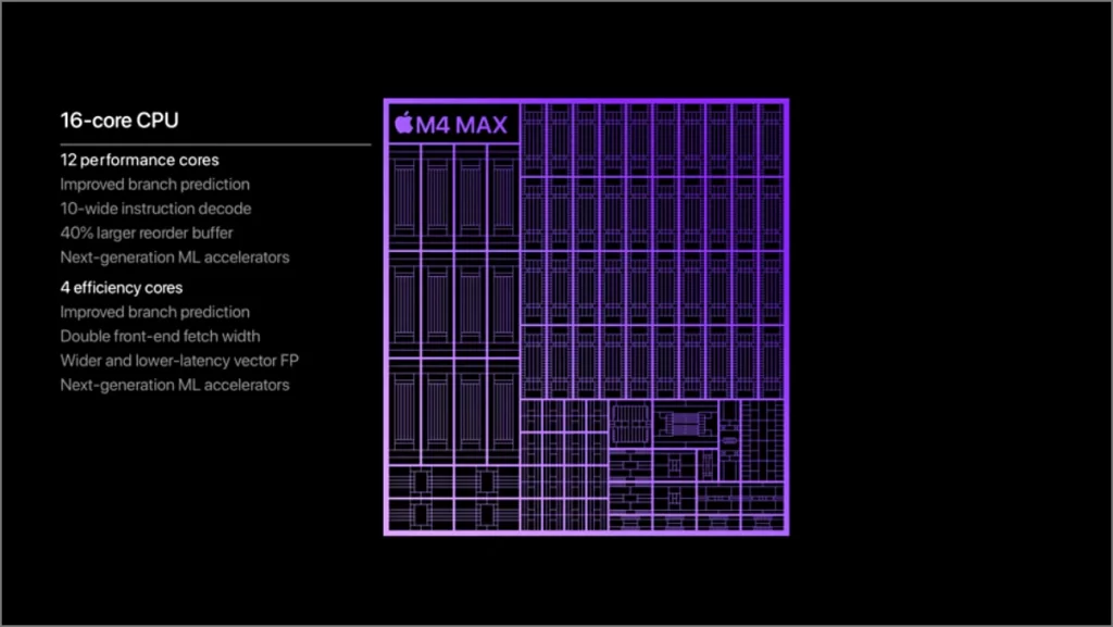 Конфигурация процессора Apple M4 Max Chip