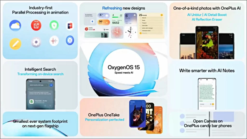 Возможности OxygenOS 15 на OnePlus 13