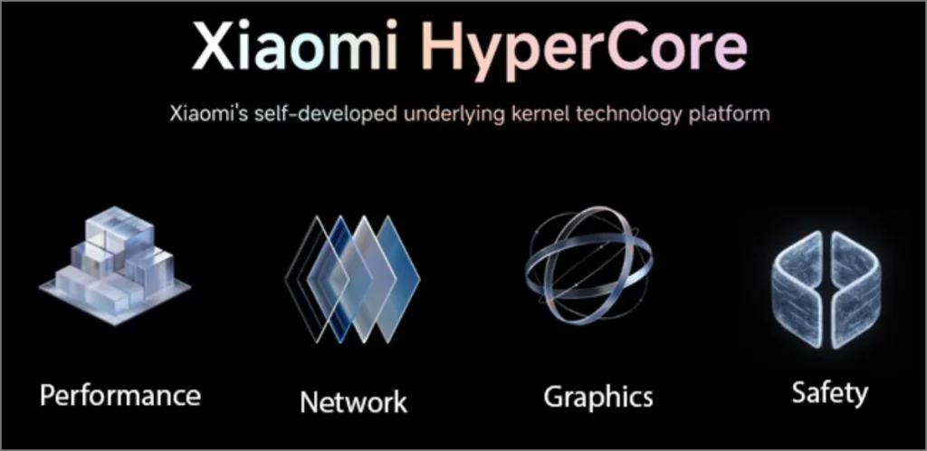 Технология Xiaomi HyperCore в HyperOS 2.0