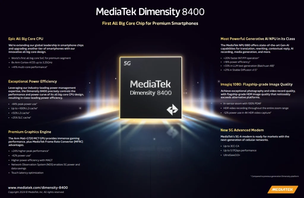 MediaTek Dimensity 8400 Особенности и характеристики