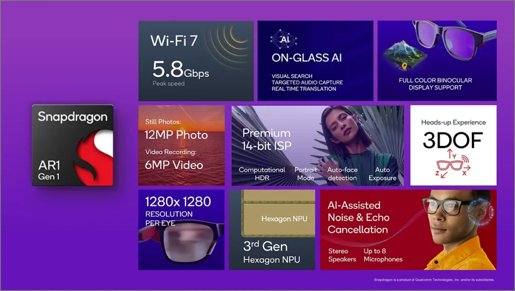 Ожидается, что чипсет Qualcomm AR1 будет использоваться в умных очках Samsung